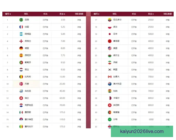 世界杯竞猜赔率分析：解读热门球队的胜负概率与投注策略