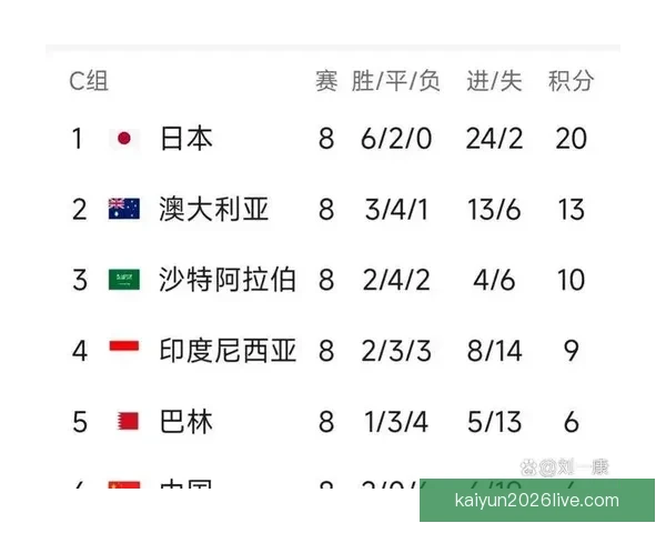 2026年世界杯扩军背景下各洲球队晋级规则全解析